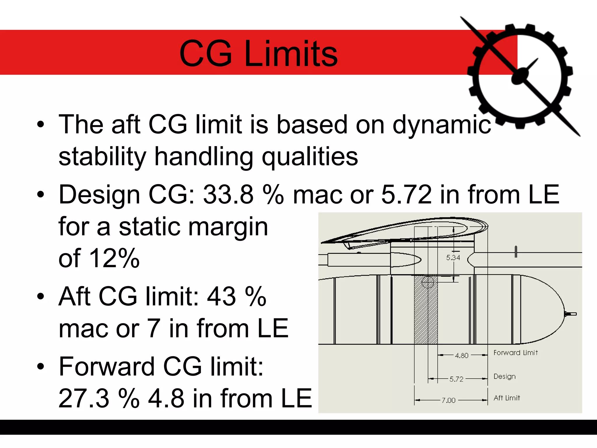 • The aft CG limit is based on dynamic
stability handling qualities
• Design CG: 33.8 % mac or 5.72 in from LE
for a static margin
of 12%
• Aft CG limit: 43 %
mac or 7 in from LE
• Forward CG limit:
27.3 % 4.8 in from LE
CG Limits
 