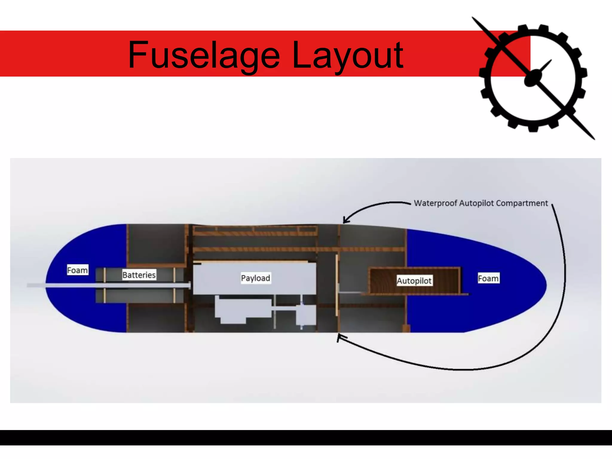 Fuselage Layout
 