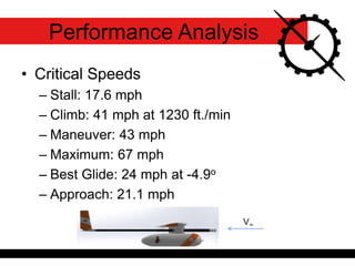 Performance Analysis
• Critical Speeds
– Stall: 17.6 mph
– Climb: 41 mph at 1230 ft./min
– Maneuver: 43 mph
– Maximum: 67 mph
– Best Glide: 24 mph at -4.9o
– Approach: 21.1 mph
V∞
 