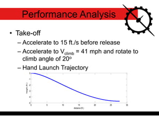• Take-off
– Accelerate to 15 ft./s before release
– Accelerate to Vclimb = 41 mph and rotate to
climb angle of 20o
– Hand Launch Trajectory
Performance Analysis
0 5 10 15 20 25 30
-5
-4
-3
-2
-1
0
distance (ft.)
height(ft.)
 