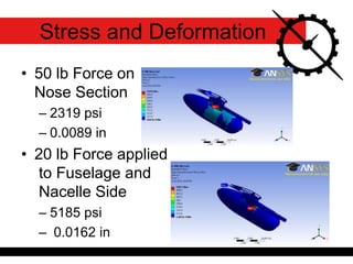 Stress and Deformation
• 50 lb Force on
Nose Section
– 2319 psi
– 0.0089 in
• 20 lb Force applied
to Fuselage and
Nacelle Side
– 5185 psi
– 0.0162 in
 