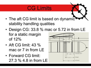 • The aft CG limit is based on dynamic
stability handling qualities
• Design CG: 33.8 % mac or 5.72 in from LE
for a static margin
of 12%
• Aft CG limit: 43 %
mac or 7 in from LE
• Forward CG limit:
27.3 % 4.8 in from LE
CG Limits
 