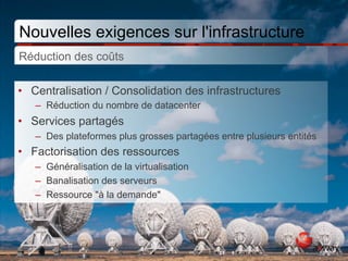Nouvelles exigences sur l'infrastructure
Réduction des coûts

•  Centralisation / Consolidation des infrastructures
   –  Réduction du nombre de datacenter
•  Services partagés
   –  Des plateformes plus grosses partagées entre plusieurs entités
•  Factorisation des ressources
   –  Généralisation de la virtualisation
   –  Banalisation des serveurs
   –  Ressource "à la demande"
 