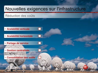 Nouvelles exigences sur l'infrastructure
Réduction des coûts


•  Scalabilité verticale

•  Scalabilité horizontale

•  Partage de service

•  Gestion centralisée

•  Consolidation des outils
 