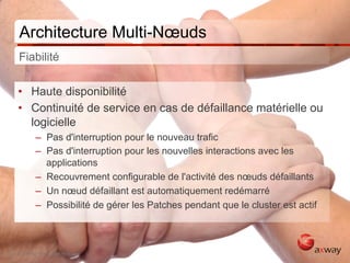 Architecture Multi-Nœuds
      Fiabilité

     •  Haute disponibilité
     •  Continuité de service en cas de défaillance matérielle ou
        logicielle
               –  Pas d'interruption pour le nouveau trafic
               –  Pas d'interruption pour les nouvelles interactions avec les
                  applications
               –  Recouvrement configurable de l'activité des nœuds défaillants
               –  Un nœud défaillant est automatiquement redémarré
               –  Possibilité de gérer les Patches pendant que le cluster est actif



15 | © 2012 Axway | All rights reserved.
 