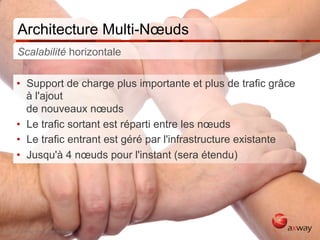 Architecture Multi-Nœuds
      Scalabilité horizontale

     •  Support de charge plus importante et plus de trafic grâce
        à l'ajout
        de nouveaux nœuds
     •  Le trafic sortant est réparti entre les nœuds
     •  Le trafic entrant est géré par l'infrastructure existante
     •  Jusqu'à 4 nœuds pour l'instant (sera étendu)




16 | © 2012 Axway | All rights reserved.
 