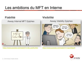 Les ambitions du MFT en Interne

      Fiabilité                               Visibilité
                                              •  https://www.youtube.com/
                                                 watch?
                                                 v=qpy3rtljqdY&feature=pl
                                                 cp&context=C4f981c2VD
                                                 vjVQa1PpcFP6TIjukxCcR
                                                 3Ox7paL9Tfn7p6_l9GF-
                                                 T4%3D

https://www.youtube.com/watch?v=e8_oz2ALXdw   https://www.youtube.com/watch?v=qpy3rtljqdY




2 | © 2012 Axway | All rights reserved.
 