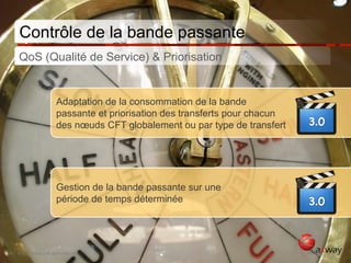 Contrôle de la bande passante
     QoS (Qualité de Service) & Priorisation


                          Adaptation de la consommation de la bande
                          passante et priorisation des transferts pour chacun
                          des nœuds CFT globalement ou par type de transfert




                          Gestion de la bande passante sur une
                          période de temps déterminée




8 | © 2012 Axway | All rights reserved.
 