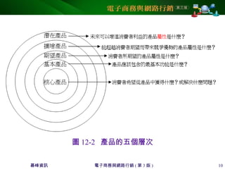 碁峰資訊 電子商務與網路行銷 ( 第 3 版 ) 10
圖 12-2 產品的五個層次
 