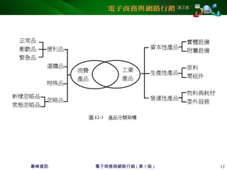 碁峰資訊 電子商務與網路行銷 ( 第 3 版 ) 12
 