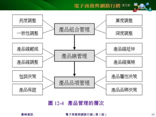 碁峰資訊 電子商務與網路行銷 ( 第 3 版 ) 15
圖 12-4 產品管理的層次
 