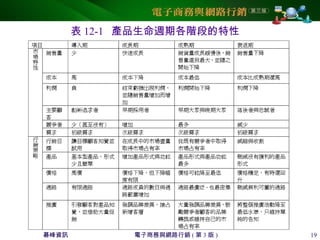 碁峰資訊 電子商務與網路行銷 ( 第 3 版 ) 19
表 12-1 產品生命週期各階段的特性
 