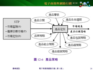 碁峰資訊 電子商務與網路行銷 ( 第 3 版 ) 20
圖 12-6 產品策略
 