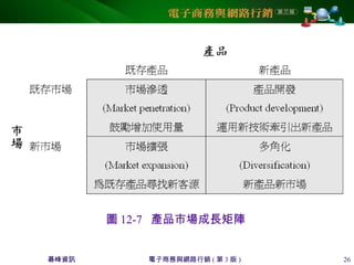 碁峰資訊 電子商務與網路行銷 ( 第 3 版 ) 26
圖 12-7 產品市場成長矩陣
 