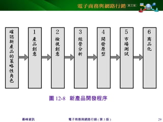 碁峰資訊 電子商務與網路行銷 ( 第 3 版 ) 29
圖 12-8 新產品開發程序
 