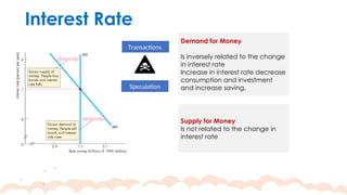 Interest Rate
Demand for Money
Is inversely related to the change
in interest rate
Increase in interest rate decrease
consumption and investment
and increase saving.
Supply for Money
Is not related to the change in
interest rate
Transactions
Speculation
 