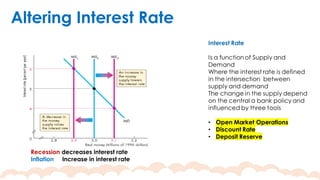 Altering Interest Rate
Recession decreases interest rate
Inflation Increase in interest rate
 