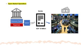 Revenues (Taxes)
Expenses
EGP 10 Billion
Bonds
 