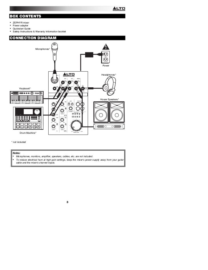 for co m.o. diagram Channel Mixer ZMX52 Guide Quickstart 5 ZEPHYR