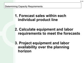 Determining Capacity Requirements
1. Forecast sales within each
individual product line
2. Calculate equipment and labor
requirements to meet the forecasts
3. Project equipment and labor
availability over the planning
horizon
5-14
 