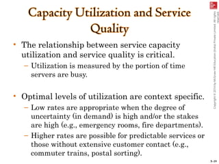 5–19
Copyright
©
2014
by
McGraw
Hill
Education
(India)
Private
Limited.
All
rights
reserved.
• The relationship between service capacity
utilization and service quality is critical.
– Utilization is measured by the portion of time
servers are busy.
• Optimal levels of utilization are context specific.
– Low rates are appropriate when the degree of
uncertainty (in demand) is high and/or the stakes
are high (e.g., emergency rooms, fire departments).
– Higher rates are possible for predictable services or
those without extensive customer contact (e.g.,
commuter trains, postal sorting).
 
