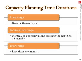 5–7
Copyright
©
2014
by
McGraw
Hill
Education
(India)
Private
Limited.
All
rights
reserved.
 