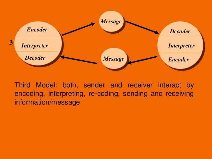 Communication image.