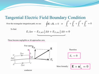 Tangential Approach 5 chapter 5_current density (1).pptx