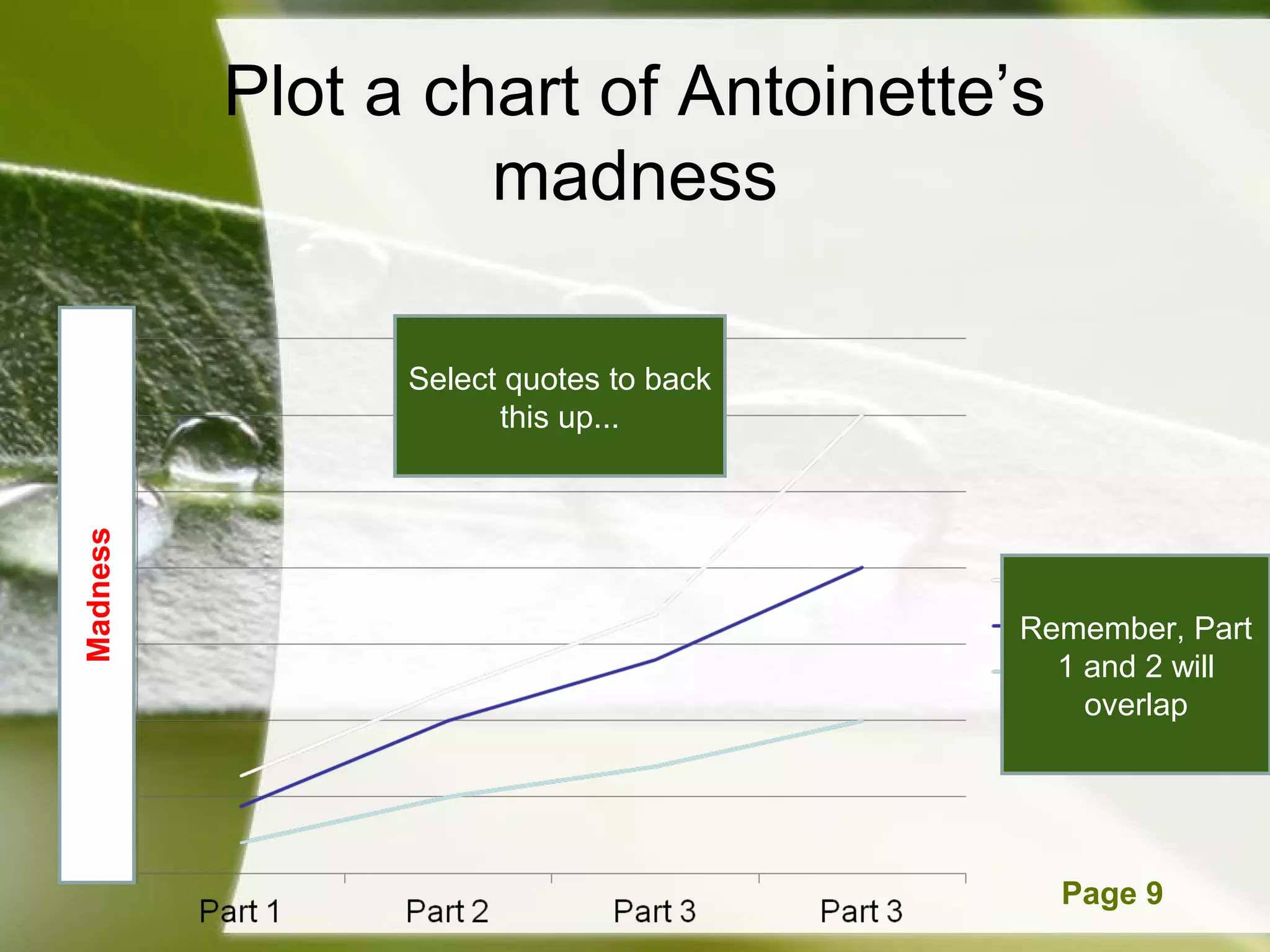 Plot a chart of Antoinette’s
                   madness

                Select quotes to back
                      this up...
Madness




                                           Remember, Part
                                             1 and 2 will
                                               overlap




                    Powerpoint Templates     Page 9
 