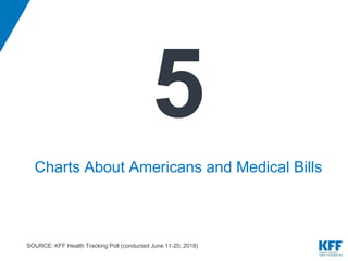 Figure 0
5
Charts About Americans and Medical Bills
SOURCE: KFF Health Tracking Poll (conducted June 11-20, 2018)
 