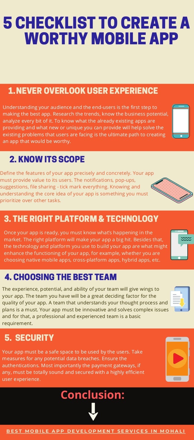 4.CHOOSINGTHEBESTTEAM
3.THERIGHTPLATFORM&TECHNOLOGY
2.KNOWITSSCOPE


5CHECKLISTTOCREATEA
WORTHYMOBILEAPP
NEVEROVERLOOKUSEREXPERIENCE
1.
5. SECURITY
B E S T M O B I L E A P P D E V E L O P M E N T S E R V I C E S I N M O H A L I
Understanding your audience and the end-users is the first step to
making the best app. Research the trends, know the business potential,
analyze every bit of it. To know what the already existing apps are
providing and what new or unique you can provide will help solve the
existing problems that users are facing is the ultimate path to creating
an app that would be worthy.
Define the features of your app precisely and concretely. Your app
must provide value to its users. The notifications, pop-ups,
suggestions, file sharing - tick mark everything. Knowing and
understanding the core idea of your app is something you must
prioritize over other tasks.
Once your app is ready, you must know what’s happening in the
market. The right platform will make your app a big hit. Besides that,
the technology and platform you use to build your app are what might
enhance the functioning of your app, for example, whether you are
choosing native mobile apps, cross-platform apps, hybrid apps, etc.
The experience, potential, and ability of your team will give wings to
your app. The team you have will be a great deciding factor for the
quality of your app. A team that understands your thought process and
plans is a must. Your app must be innovative and solves complex issues
and for that, a professional and experienced team is a basic
requirement.
Your app must be a safe space to be used by the users. Take
measures for any potential data breaches. Ensure the
authentications. Most importantly the payment gateways, if
any, must be totally sound and secured with a highly efficient
user experience.
Conclusion:
 