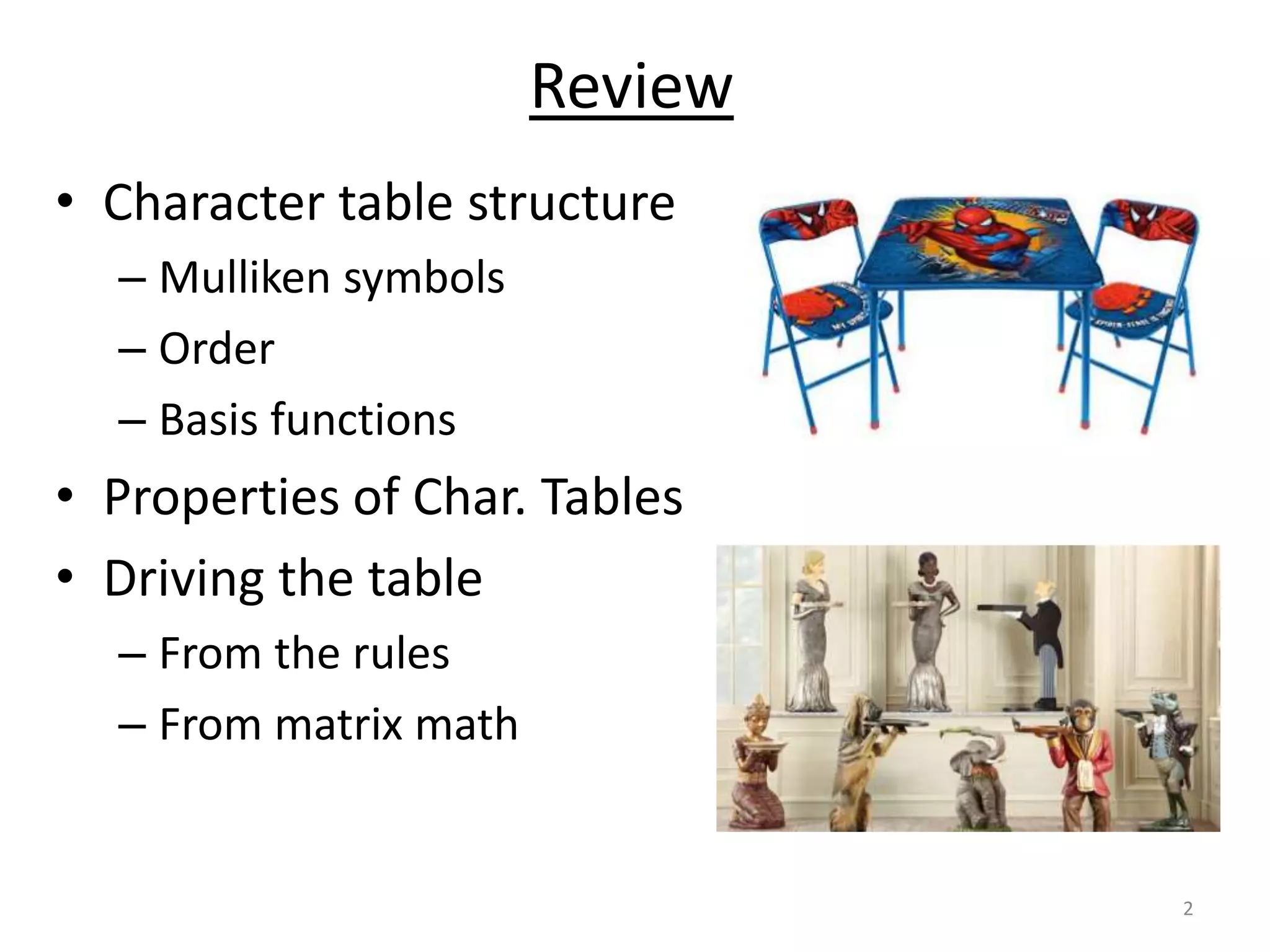 5 CHM 5710 Character Tables.pptx