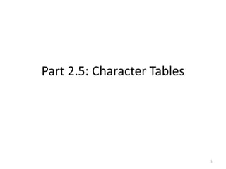 Part 2.5: Character Tables
1
 