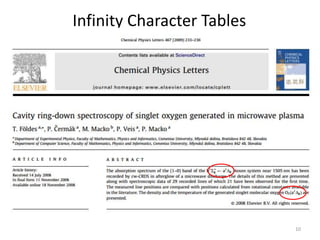 5 CHM 5710 Character Tables.pptx