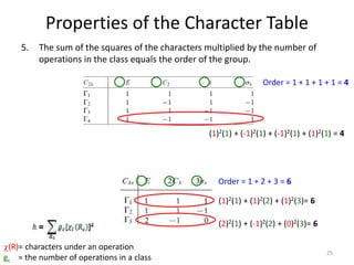Character Tables Math 5 CHM 5710 Character Tables.pptx