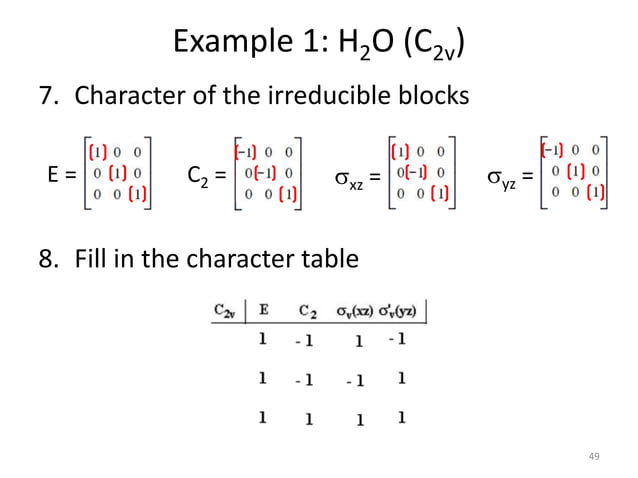 5 CHM 5710 Character Tables.pptx