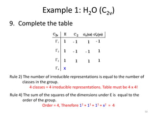 Character Tables Math 5 CHM 5710 Character Tables.pptx