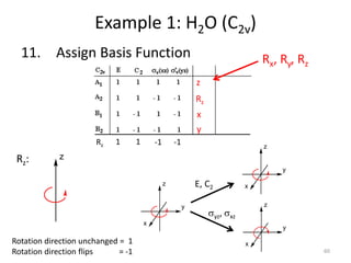 5 CHM 5710 Character Tables.pptx