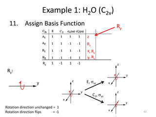5 CHM 5710 Character Tables.pptx