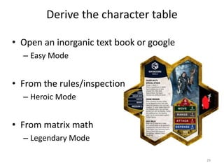 • Open an inorganic text book or google
– Easy Mode
• From the rules/inspection
– Heroic Mode
• From matrix math
– Legenda...