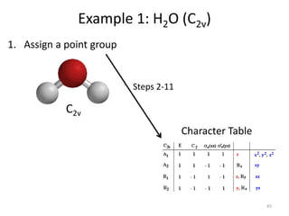 Example 1: H2O (C2v)
1. Assign a point group
C2v
Character Table
Steps 2-11
45
 