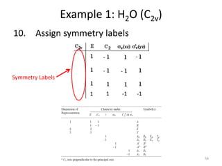 10. Assign symmetry labels
Example 1: H2O (C2v)
Symmetry Labels
54
1 1 -1 -1
 