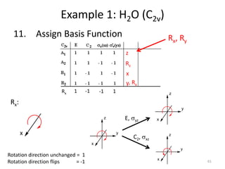 11. Assign Basis Function
Example 1: H2O (C2v)
Rx:
E, syz
1 -1 -1 1
C2, sxz
z
Rx, Ry
x
y
Rotation direction unchanged = 1
...