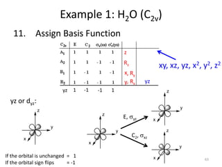 11. Assign Basis Function
Example 1: H2O (C2v)
yz or dyz:
yz
E, syz
1 -1 -1 1
C2, sxz
z
x
y
Rz
, Rx
, Ry
xy, xz, yz, x2, y...