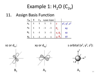 11. Assign Basis Function
Example 1: H2O (C2v)
xz or dxz:
z
x
y
Rz
, Rx
, Ry
yz
xz
xy
xy or dxy:
B1 A2
s orbital (x2, y2, ...