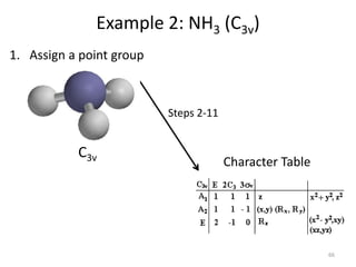 Example 2: NH3 (C3v)
1. Assign a point group
C3v Character Table
Steps 2-11
66
 