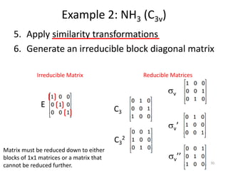 5. Apply similarity transformations
6. Generate an irreducible block diagonal matrix
Example 2: NH3 (C3v)
Matrix must be r...