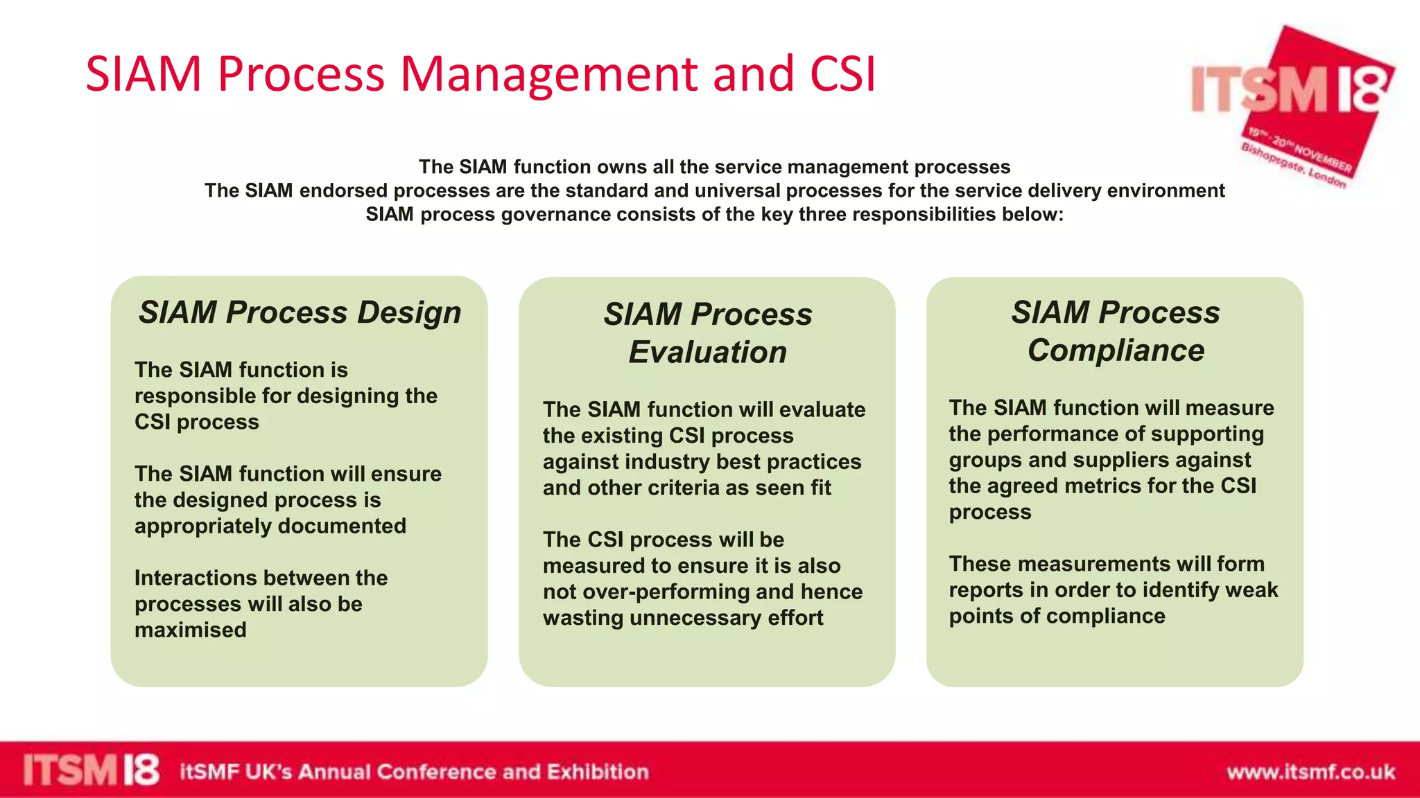 SIAM Process Management and CSI
SIAM Process Design
The SIAM function is
responsible for designing the
CSI process
The SIAM function will ensure
the designed process is
appropriately documented
Interactions between the
processes will also be
maximised
SIAM Process
Evaluation
The SIAM function will evaluate
the existing CSI process
against industry best practices
and other criteria as seen fit
The CSI process will be
measured to ensure it is also
not over-performing and hence
wasting unnecessary effort
SIAM Process
Compliance
The SIAM function will measure
the performance of supporting
groups and suppliers against
the agreed metrics for the CSI
process
These measurements will form
reports in order to identify weak
points of compliance
The SIAM function owns all the service management processes
The SIAM endorsed processes are the standard and universal processes for the service delivery environment
SIAM process governance consists of the key three responsibilities below:
 