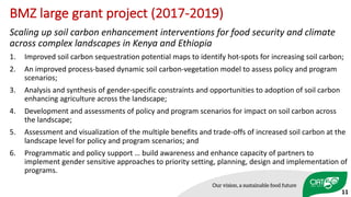 BMZ	large	grant	project	(2017-2019)
Scaling	up	soil	carbon	enhancement	interventions	for	food	security	and	climate	
across	complex	landscapes	in	Kenya	and	Ethiopia
1. Improved	soil	carbon	sequestration	potential	maps	to	identify	hot-spots	for	increasing	soil	carbon;	
2. An	improved	process-based	dynamic	soil	carbon-vegetation	model	to	assess	policy	and	program	
scenarios;
3. Analysis	and	synthesis	of	gender-specific	constraints	and	opportunities	to	adoption	of	soil	carbon	
enhancing	agriculture	across	the	landscape;	
4. Development	and	assessments	of	policy	and	program	scenarios	for	impact	on	soil	carbon	across	
the	landscape;	
5. Assessment	and	visualization	of	the	multiple	benefits	and	trade-offs	of	increased	soil	carbon	at	the	
landscape	level	for	policy	and	program	scenarios;	and	
6. Programmatic	and	policy	support	…	build	awareness	and	enhance	capacity	of	partners	to	
implement	gender	sensitive	approaches	to	priority	setting,	planning,	design	and	implementation	of	
programs.
11
 