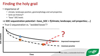 Finding	the	holy	grail
• Importance	of	
• climate,	landscape	position,	geomorphology	and	soil	properties
• land	use	history!?	
• "base"	SOC	levels
Þ SOC	sequestration	potential	=	base_SOC +	f[climate;	landscape;	soil	properties;	…]
• True	C-sequestration	vs.	"avoided	losses"?
SOC	content
Time
Improved	management
Common	practice
?
15
 